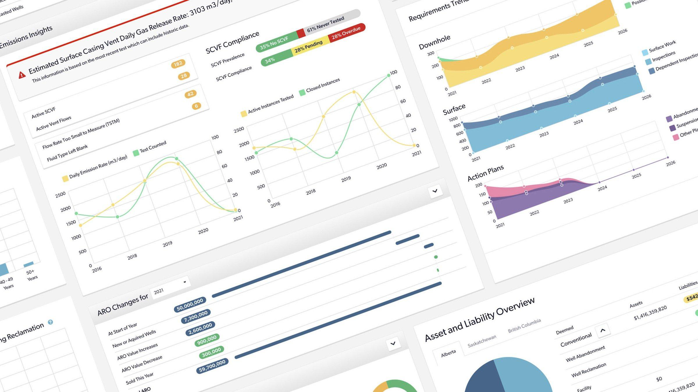 enSift ClearOps dashboards showing emissions insights, requirements trends, and asset liability overviews