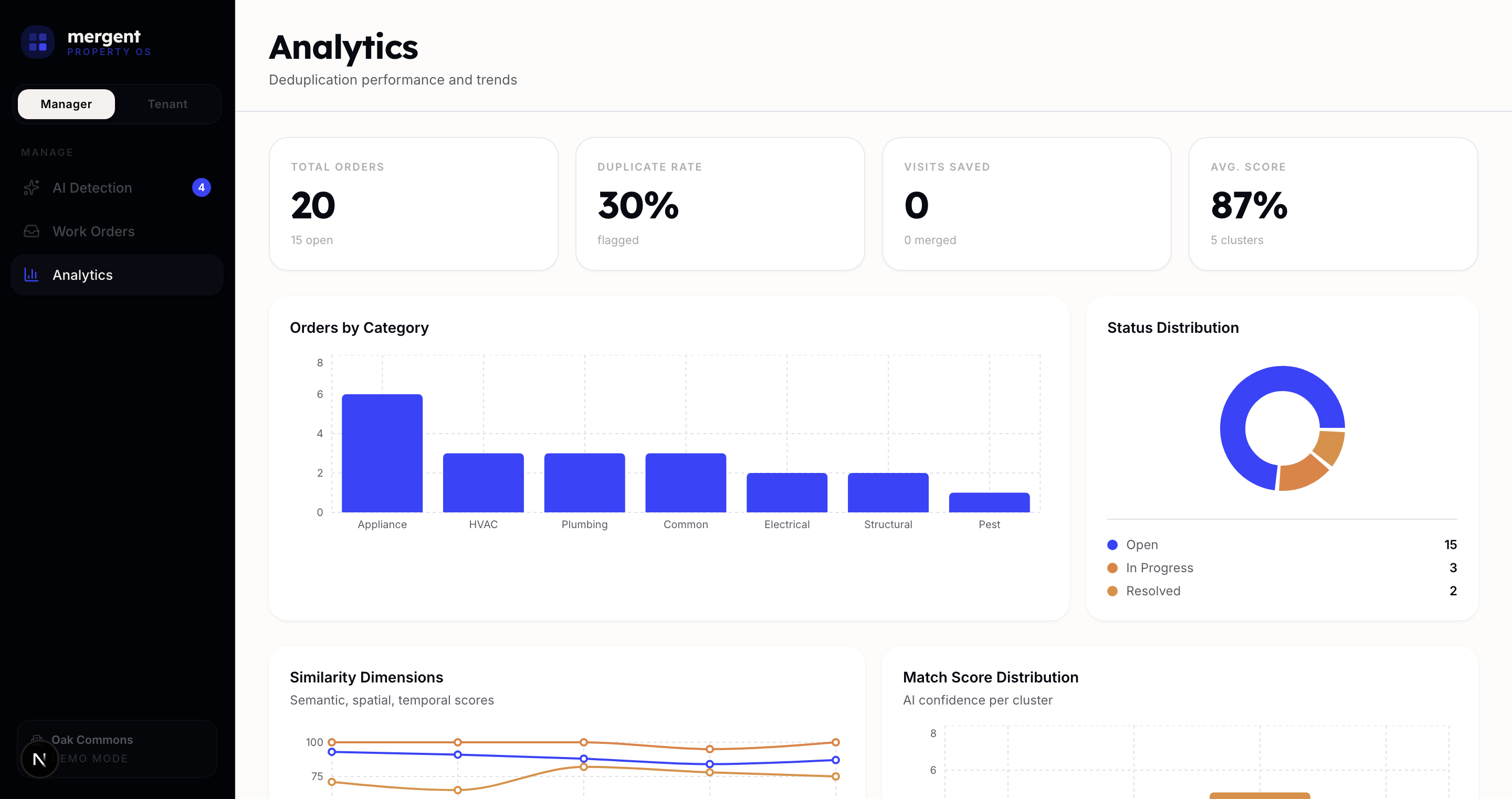 Mergent Property OS analytics dashboard case study
